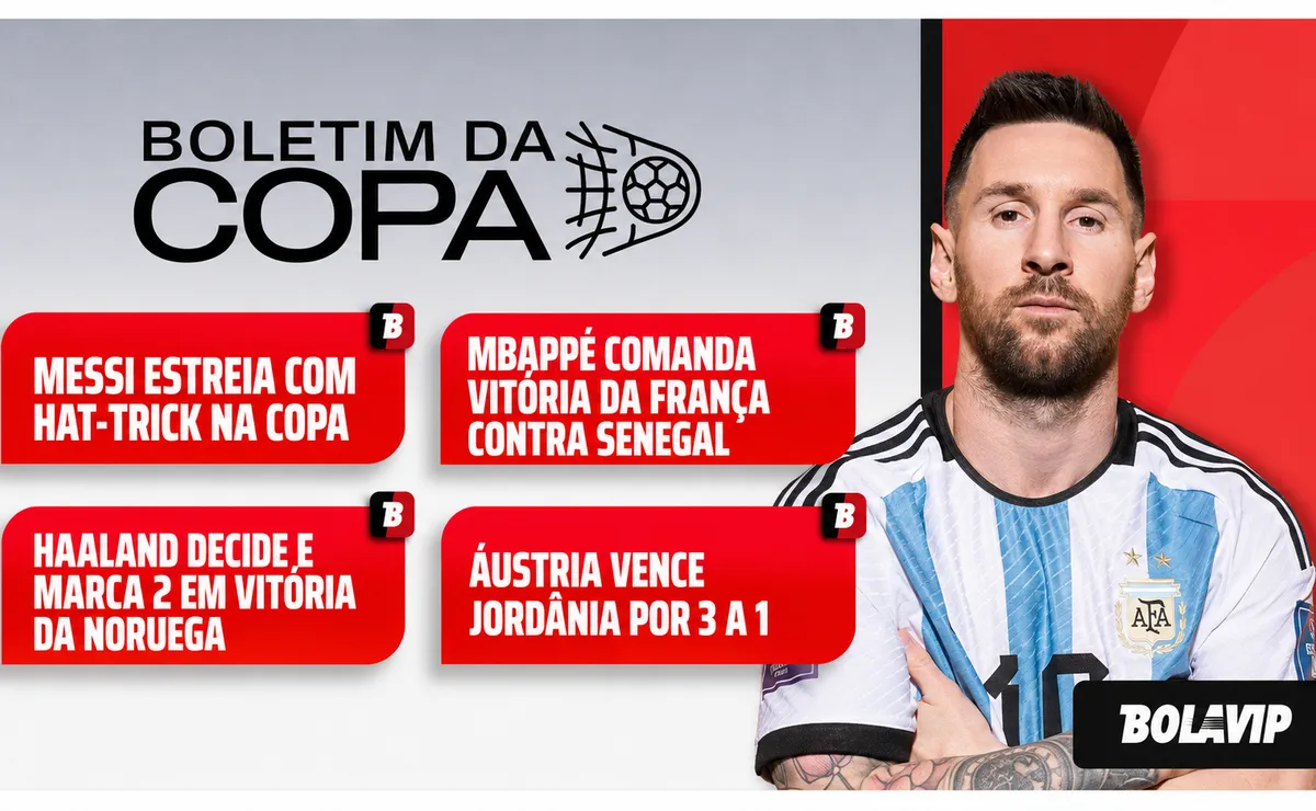 Shows de Messi, Mbappé e Haaland em vitórias agitam dia de Copa do Mundo; veja resumos